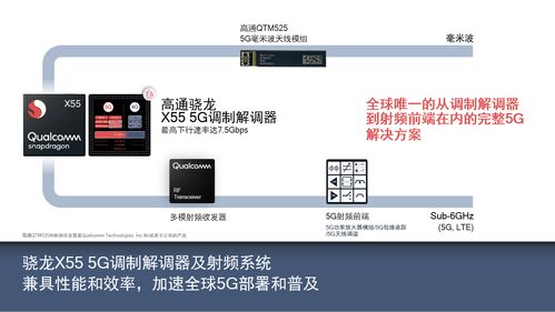 共建5G產(chǎn)業(yè)生態(tài)，賦能伙伴創(chuàng)新共贏 高通攜手行業(yè)共探計(jì)算機(jī)軟硬件技術(shù)開(kāi)發(fā)新機(jī)遇
