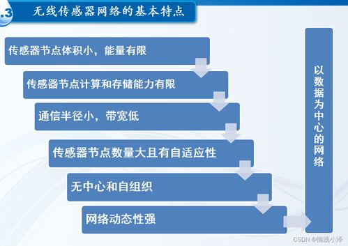 無(wú)線傳感器網(wǎng)絡(luò)技術(shù) 原理、軟硬件開(kāi)發(fā)與應(yīng)用前景