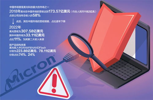 國(guó)產(chǎn)存儲(chǔ)芯片迎利好，睿能科技一字漲停彰顯行業(yè)新機(jī)遇